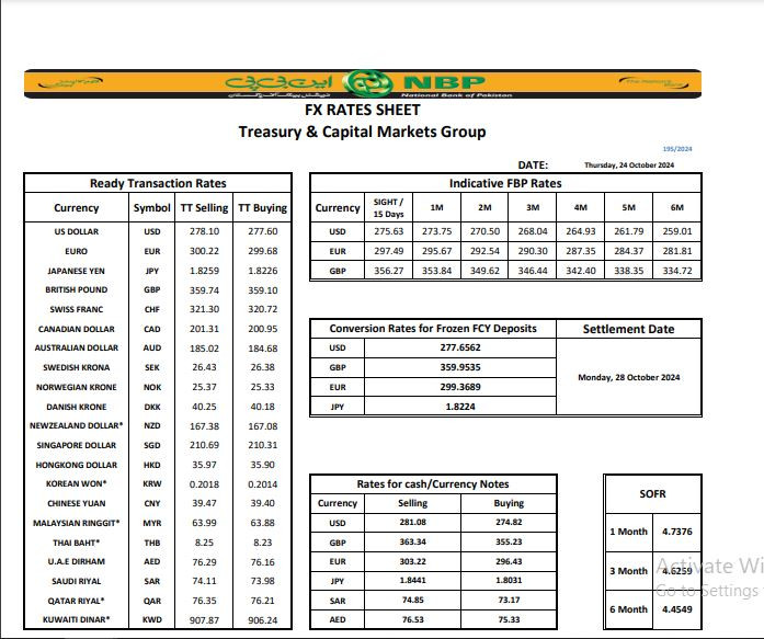 Photo: NBP RATE SHEET